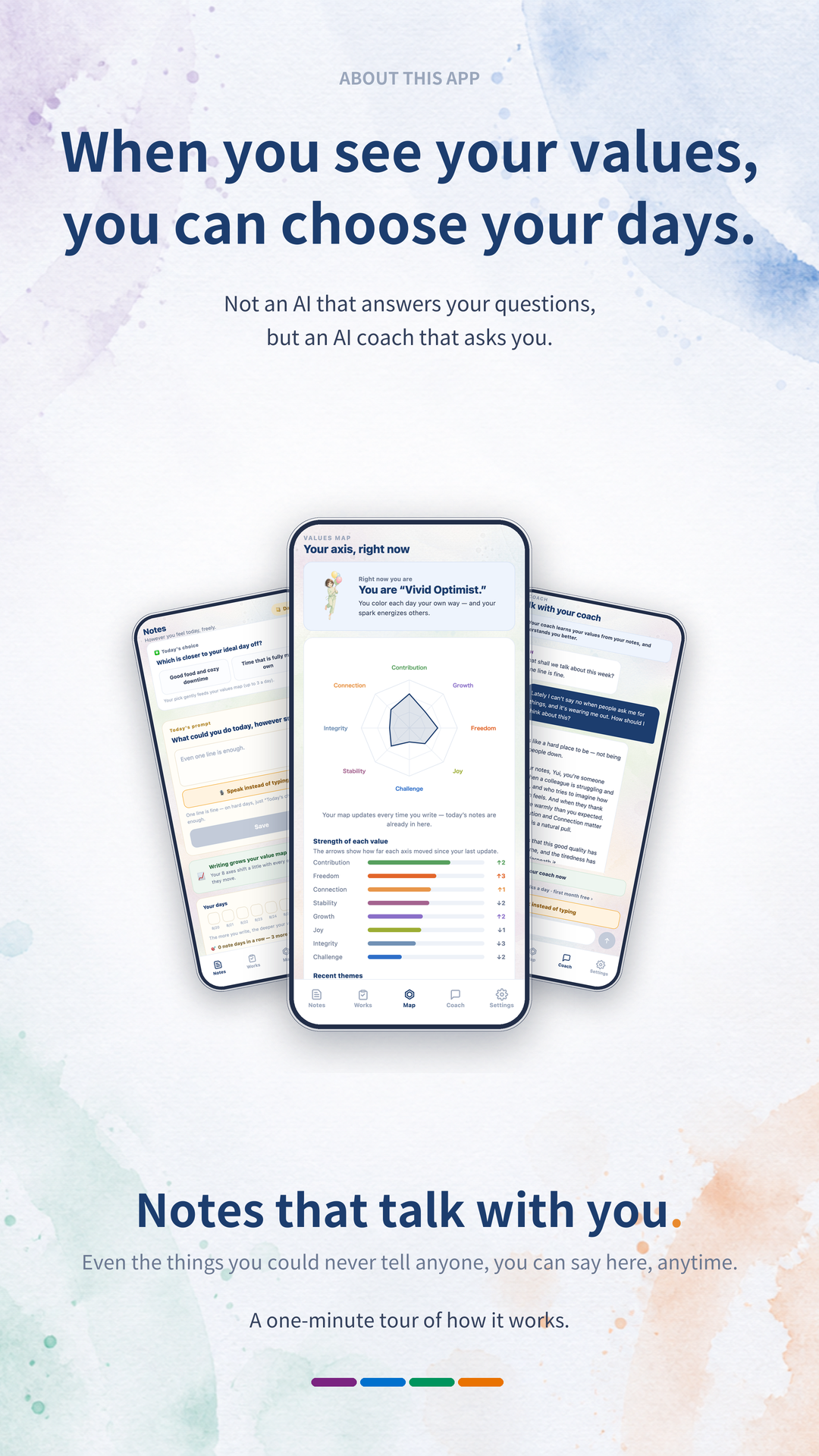 Values map screen in Notes that talk with you