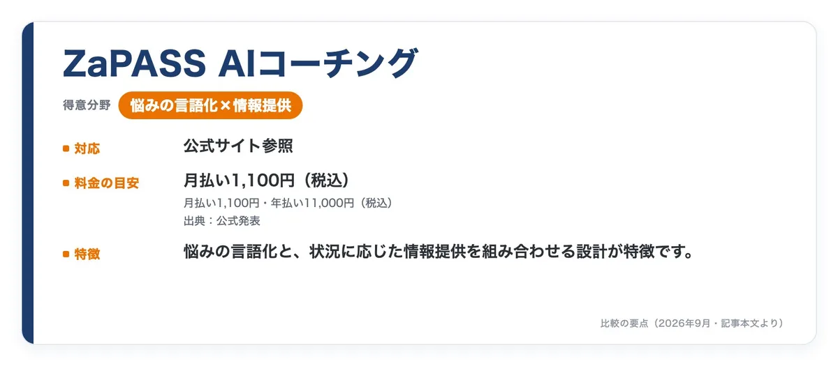 ZaPASS AIコーチング の比較の要点（得意分野・対応・料金の目安）
