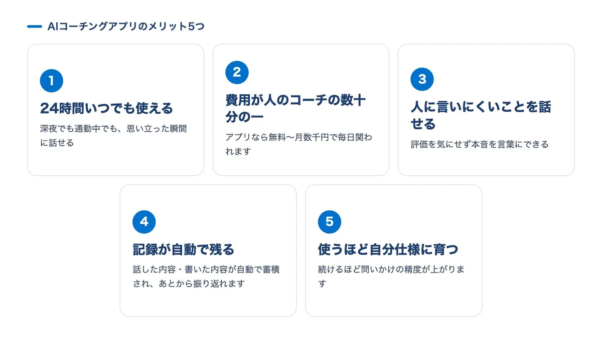 図解：AIコーチングアプリのメリット5つ