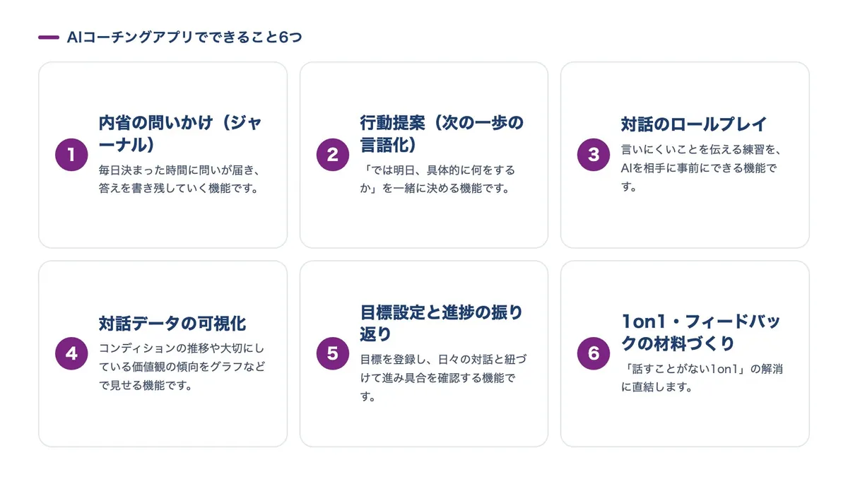 図解：AIコーチングアプリでできること6つ