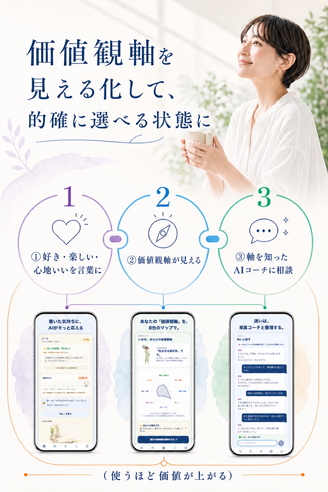 自分と話すノート｜価値観が見えると、毎日は選べる。