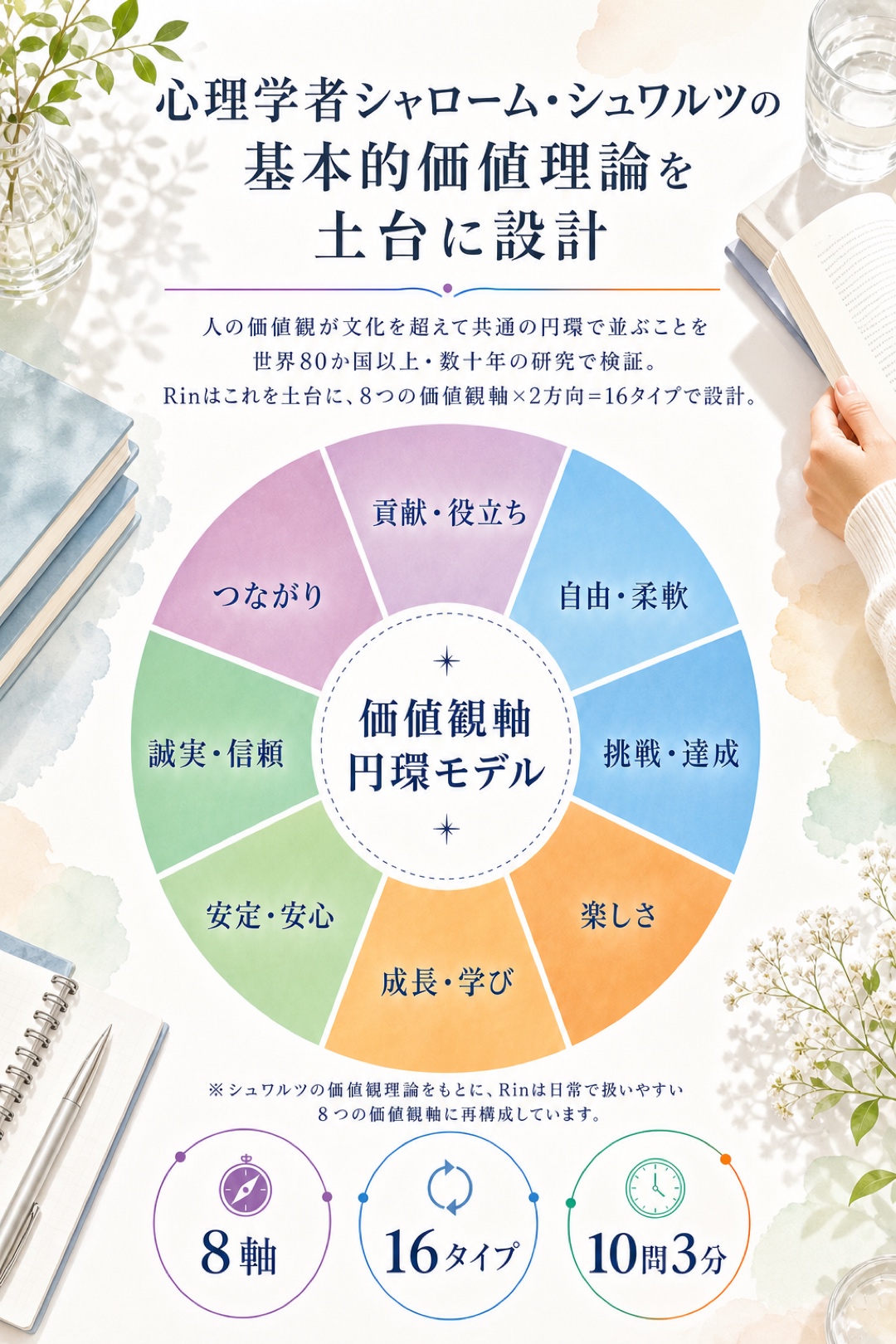 自分と話すノート｜価値観が見えると、毎日は選べる。