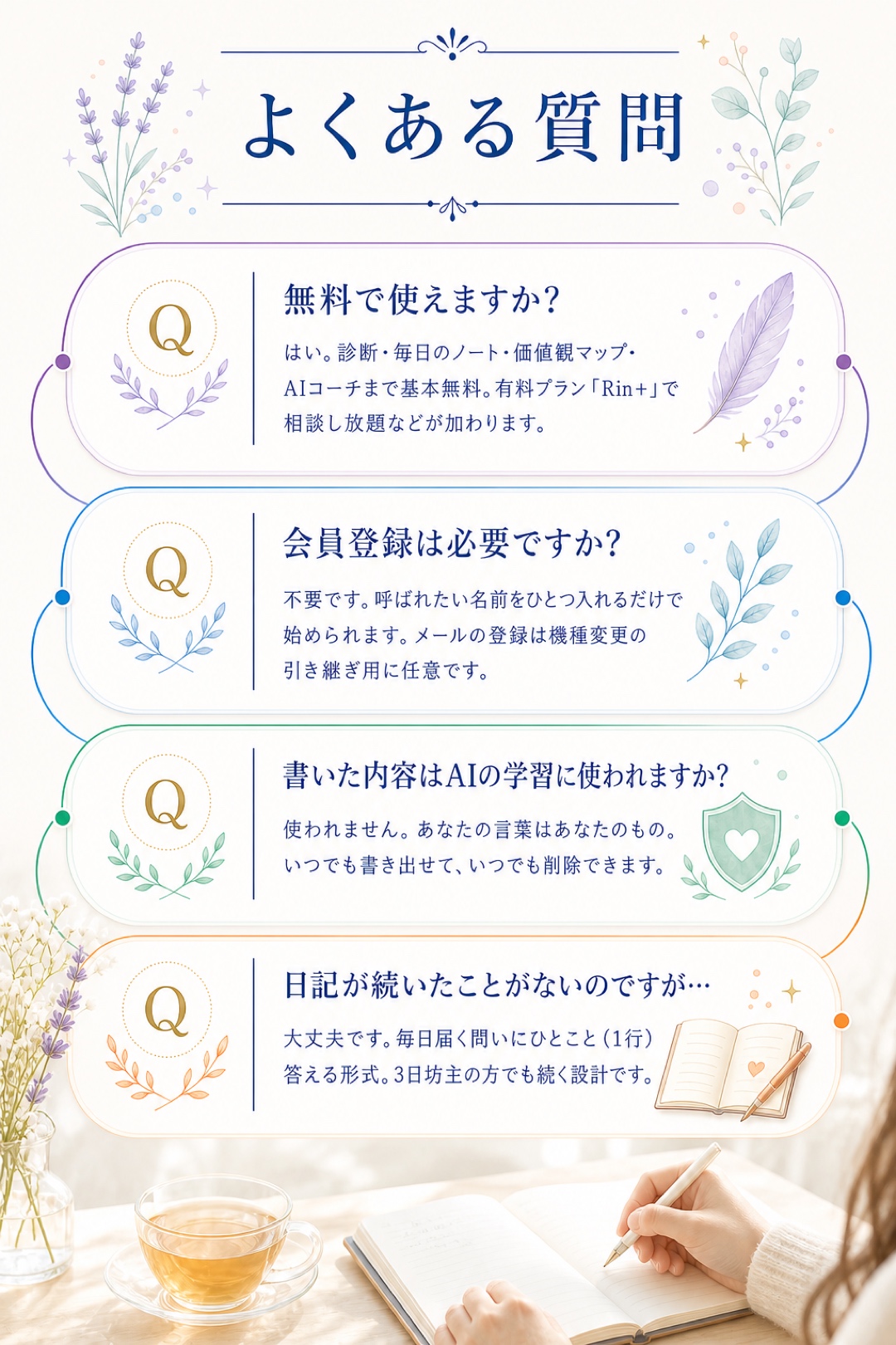 Rin｜価値観が見えると、毎日は選べる。