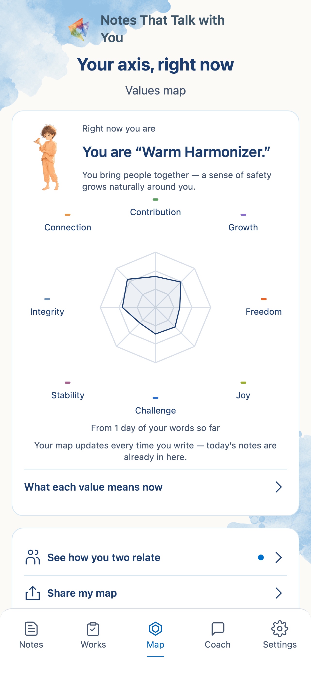 A values map to help you understand yourself