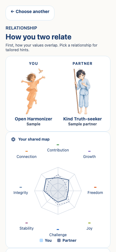 Two people’s values shown together