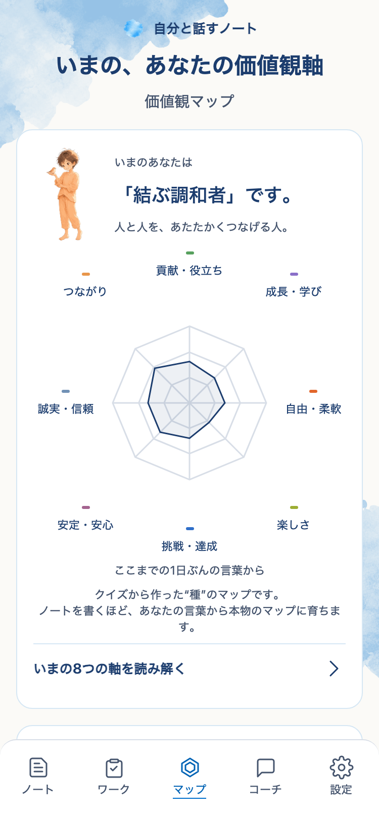 いまの自分を知る価値観マップ