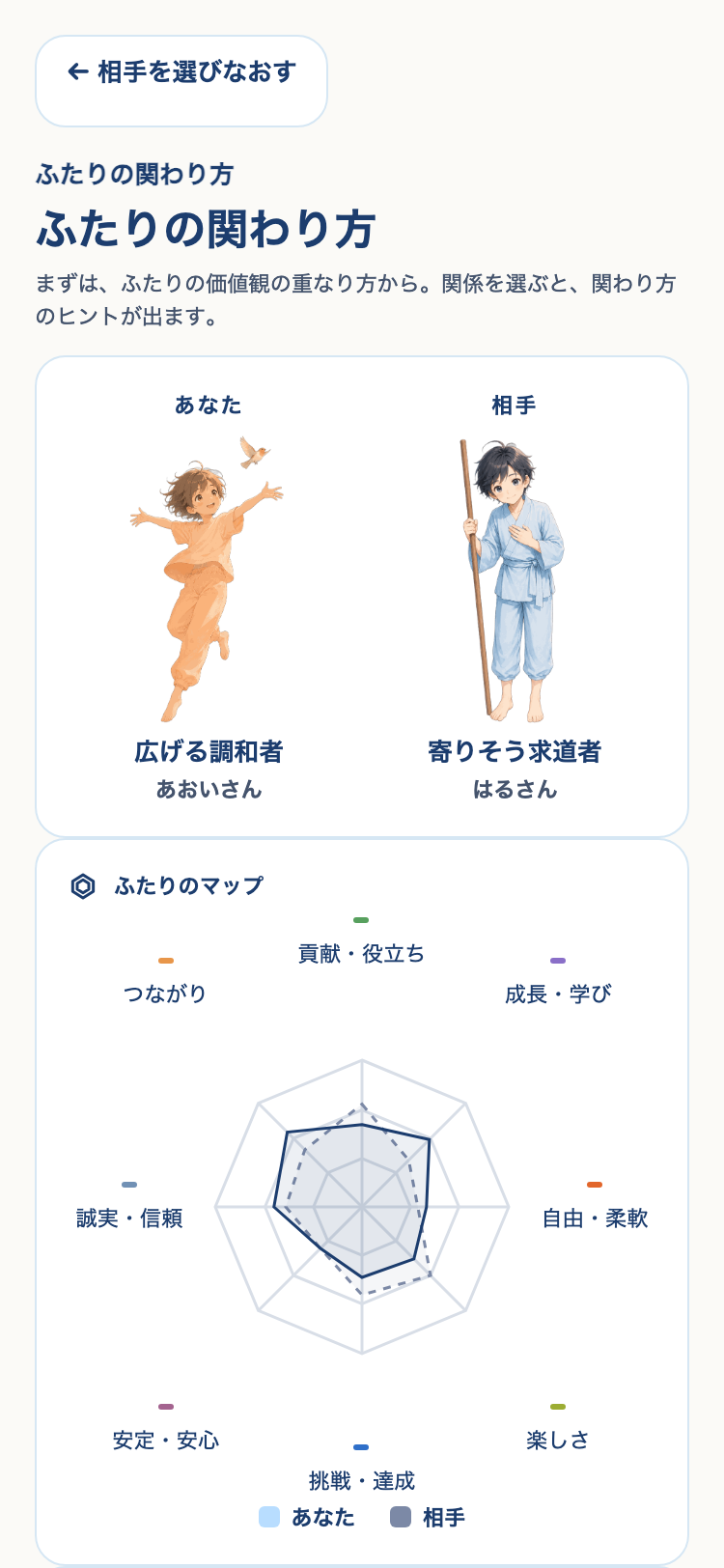 2人の価値観を重ねる画面