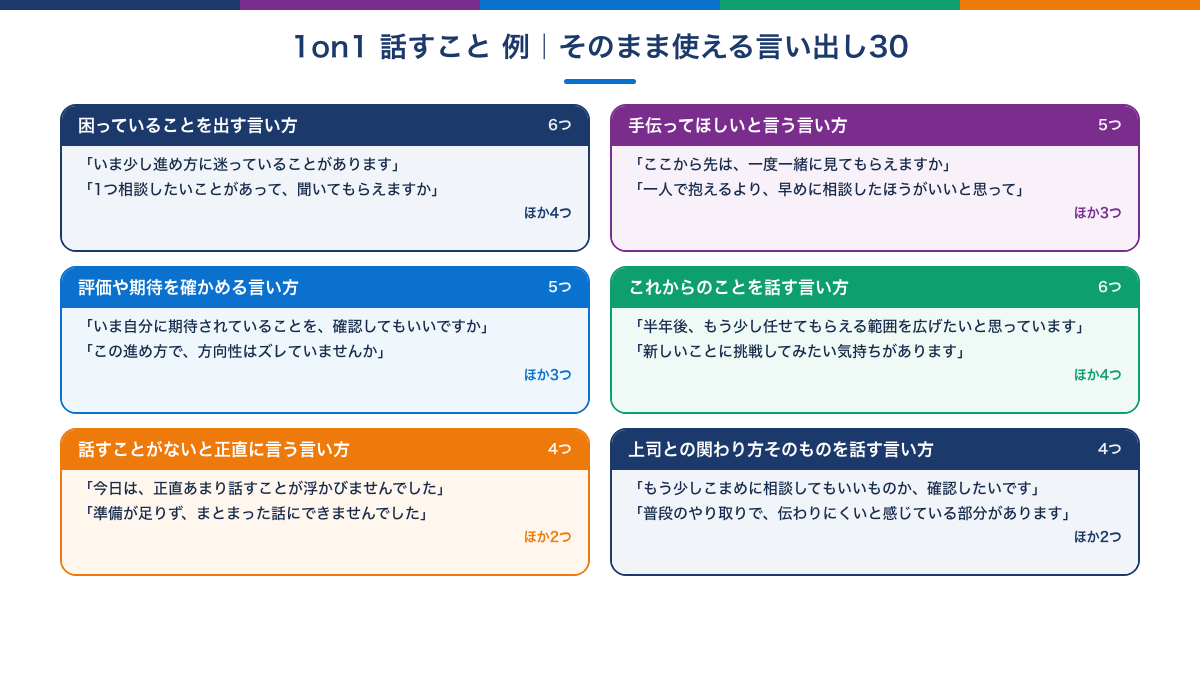 1on1で使える言い出し30を6つに分けた一覧図