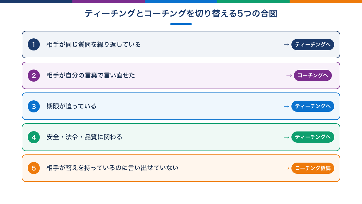 ティーチングとコーチングを切り替える5つの合図の図