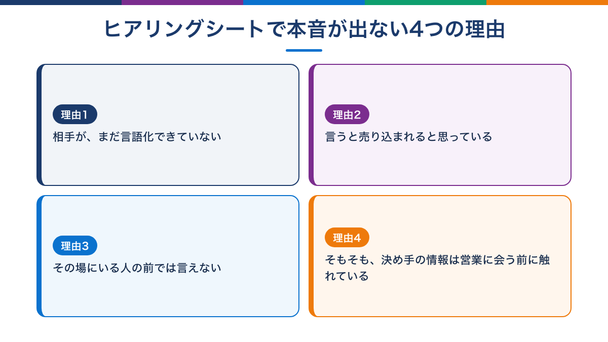 ヒアリングシートで本音が出ない4つの理由の図