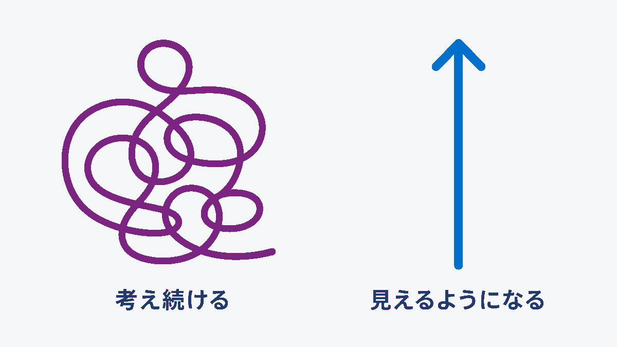 内省の量と洞察の深さが別であることを示した図