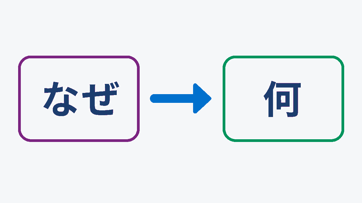 なぜを何に置き換える問いの言い換え対比図