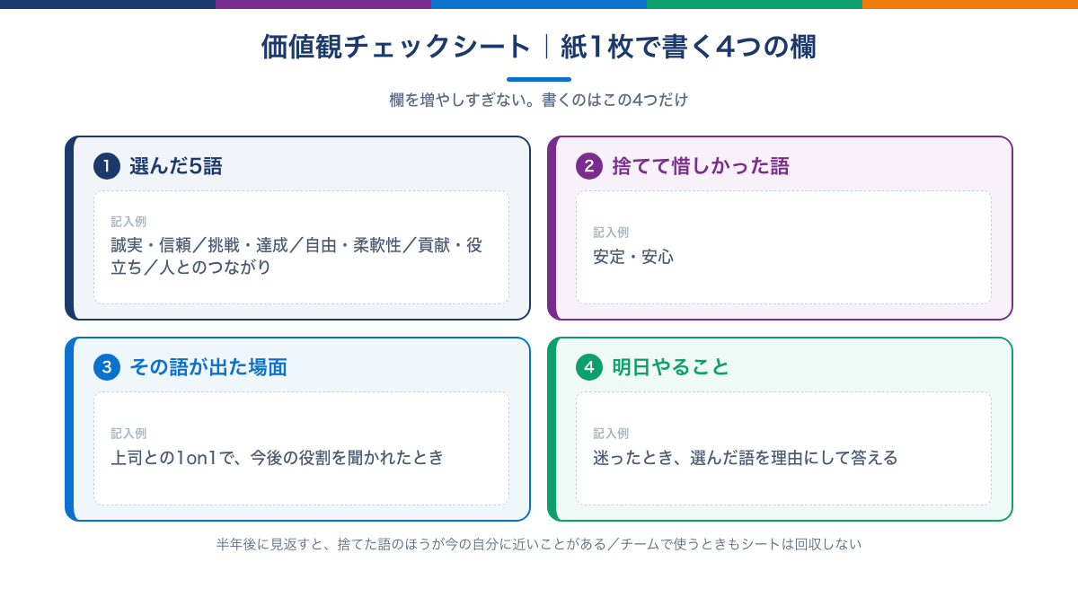 価値観チェックシートの記入欄4つの見本
