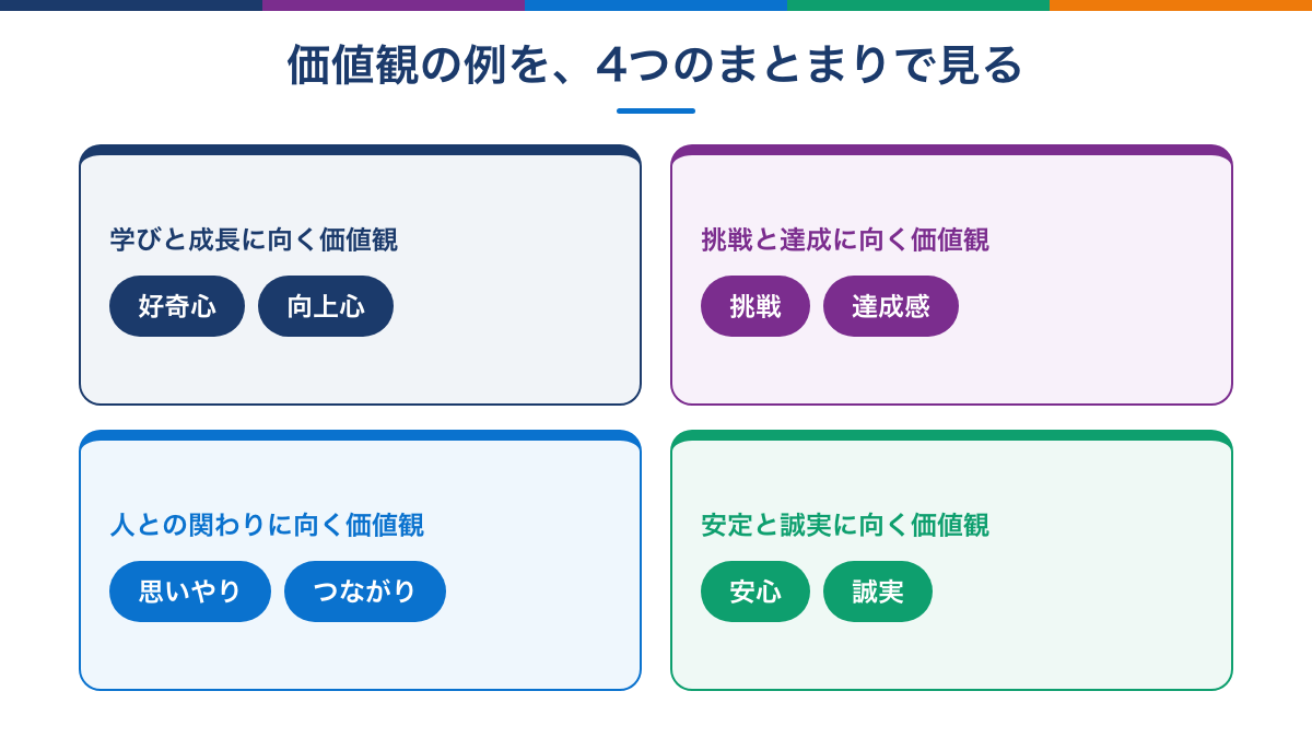 価値観の例を4つのまとまりに分けた図