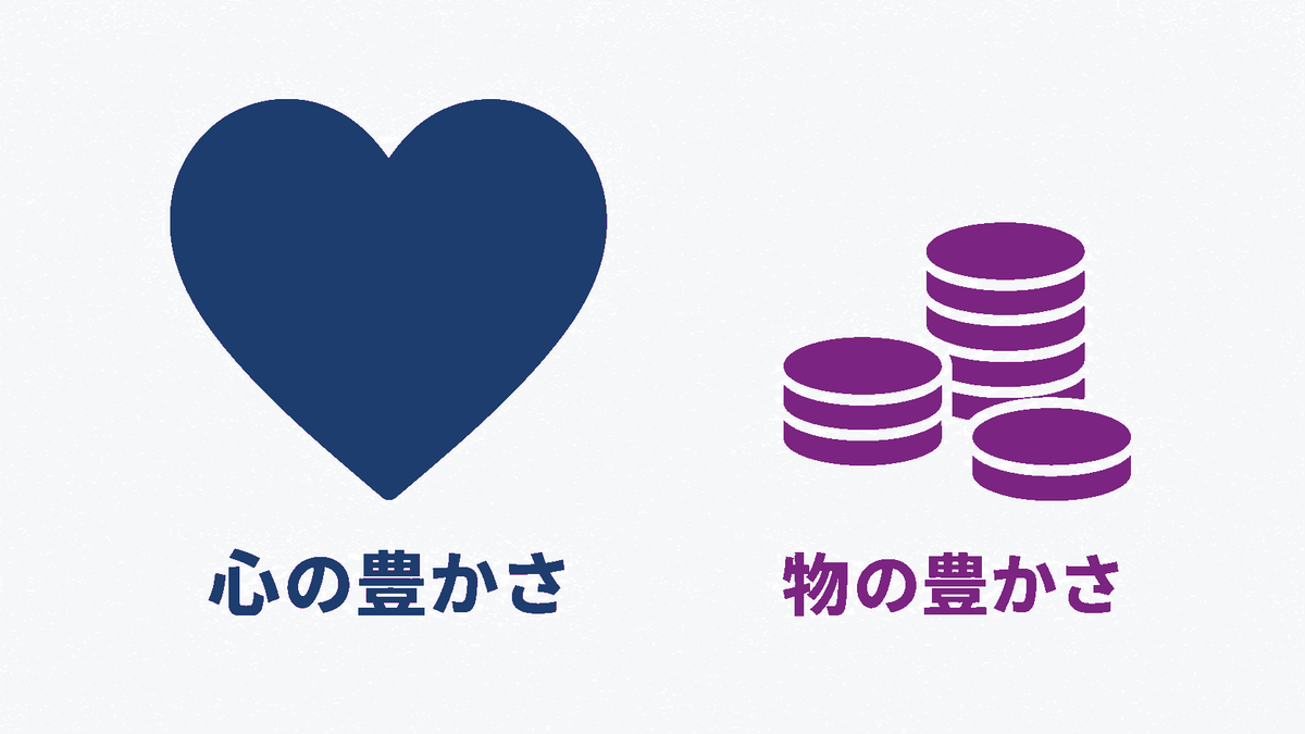 心の豊かさと物の豊かさを重視する割合の対比図