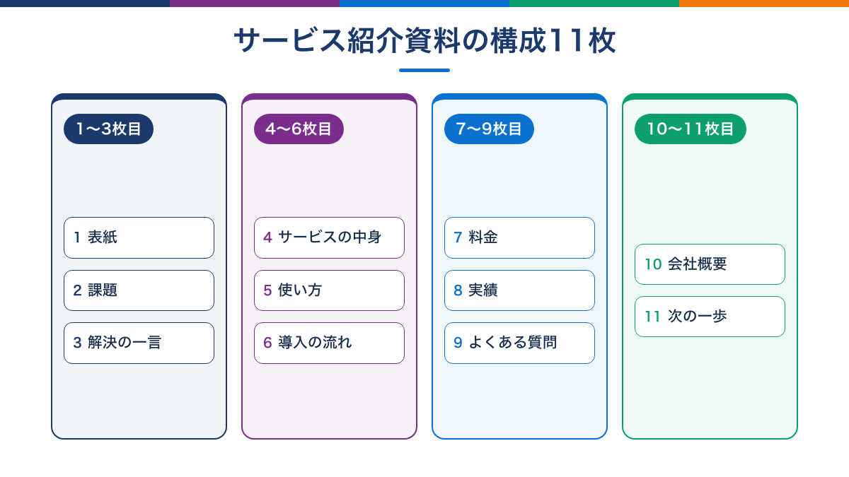 サービス紹介資料の構成11枚の一覧図