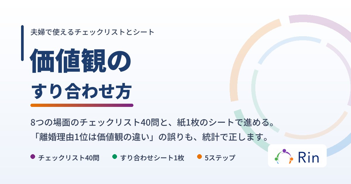 価値観のすり合わせを2人で紙に書き出している様子