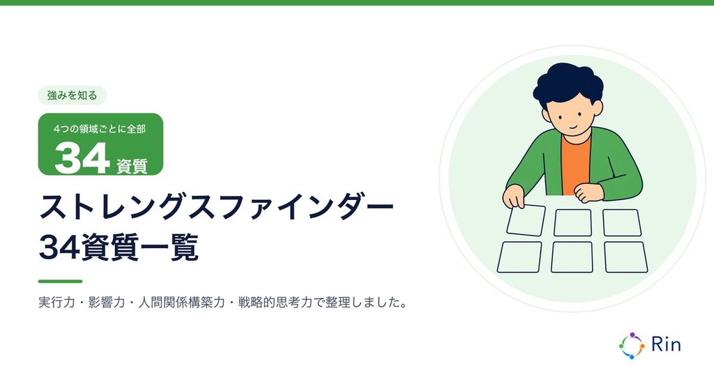 ストレングスファインダー34資質一覧のアイキャッチ画像