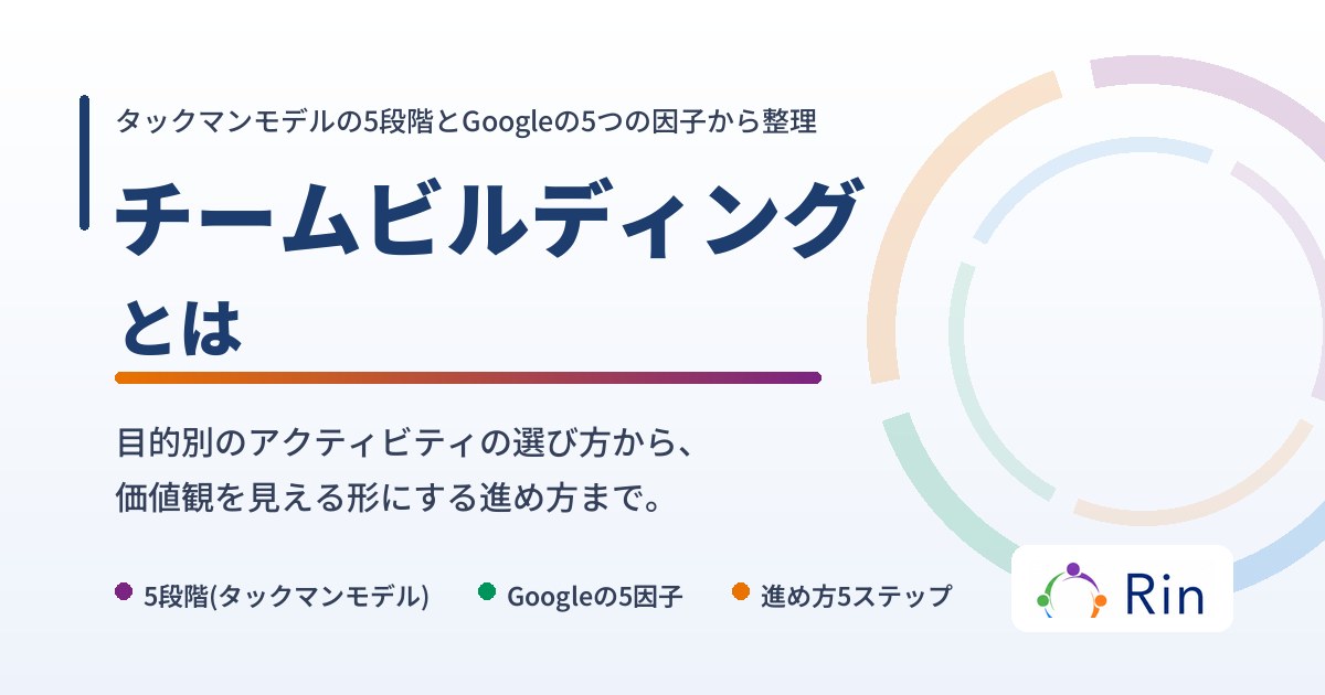 チームビルディングとは何かを表す会議の場面