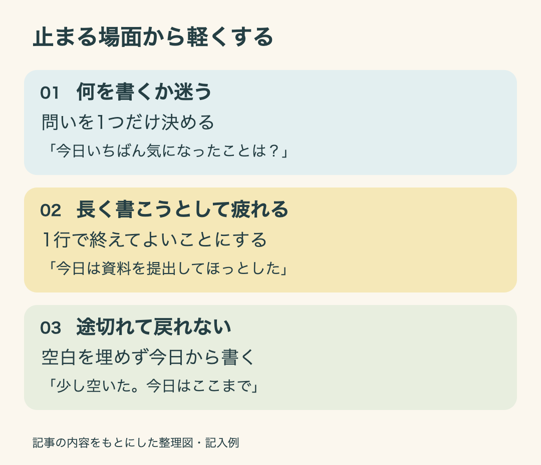 止まる場面から軽くする