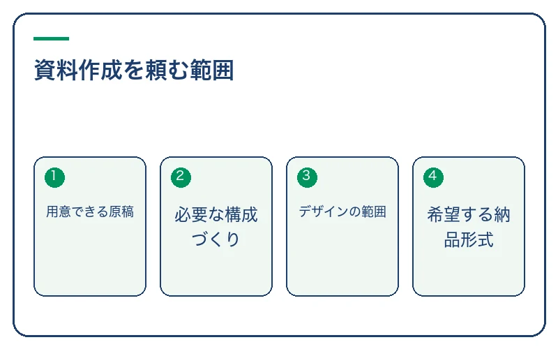 資料作成を頼む範囲。用意できる原稿、必要な構成づくり、デザインの範囲、希望する納品形式