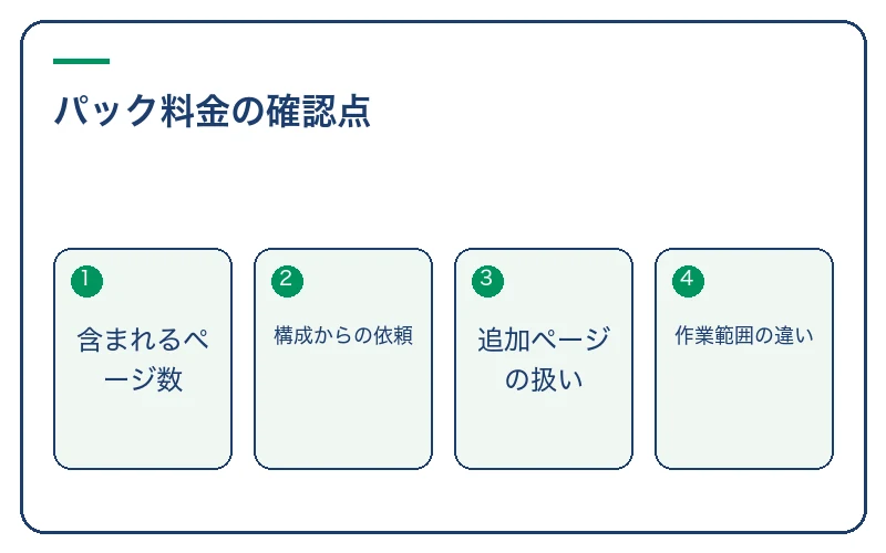 パック料金の確認点。含まれるページ数、構成からの依頼、追加ページの扱い、作業範囲の違い