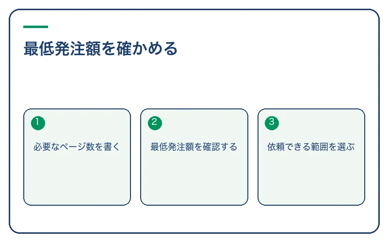 最低発注額を確かめる。必要なページ数を書く、最低発注額を確認する、依頼できる範囲を選ぶ