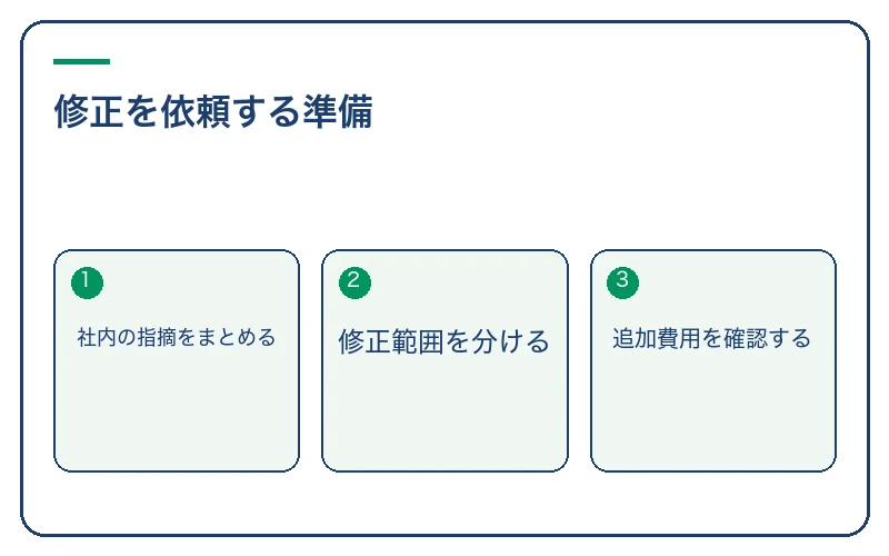 修正を依頼する準備。社内の指摘をまとめる、修正範囲を分ける、追加費用を確認する