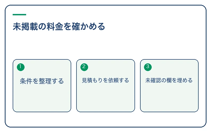 未掲載の料金を確かめる。条件を整理する、見積もりを依頼する、未確認の欄を埋める
