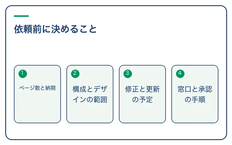 依頼前に決めること。ページ数と納期、構成とデザインの範囲、修正と更新の予定、窓口と承認の手順