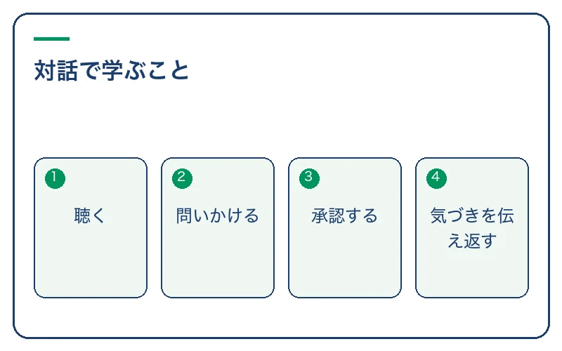 対話で学ぶこと。聴く、問いかける、承認する、気づきを伝え返す