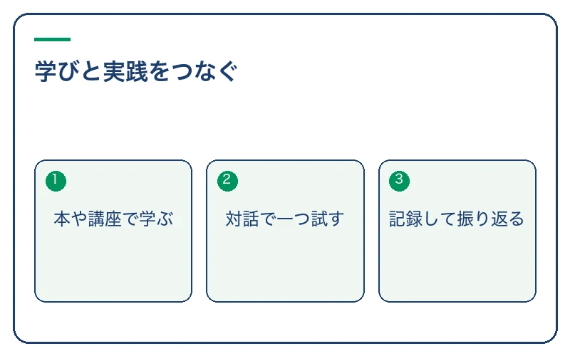 学びと実践をつなぐ。本や講座で学ぶ、対話で一つ試す、記録して振り返る