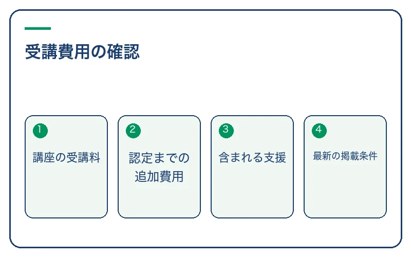 受講費用の確認。講座の受講料、認定までの追加費用、含まれる支援、最新の掲載条件