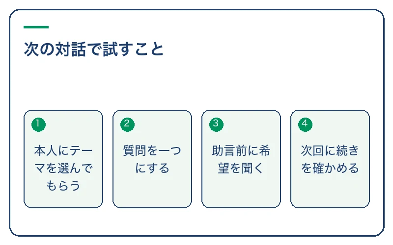 次の対話で試すこと。本人にテーマを選んでもらう、質問を一つにする、助言前に希望を聞く、次回に続きを確かめる