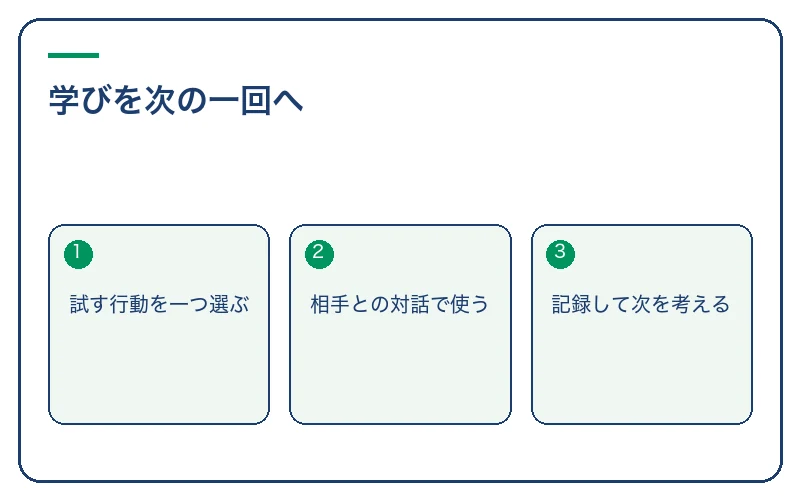 学びを次の1回へ。試す行動を一つ選ぶ、相手との対話で使う、記録して次を考える