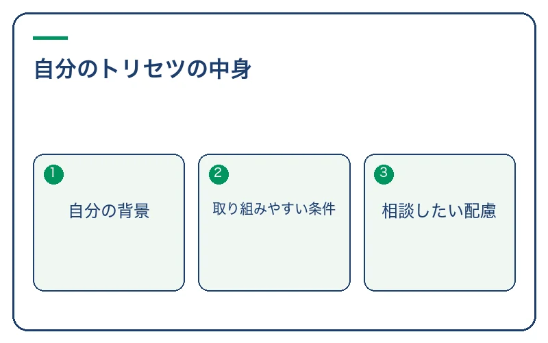 自分のトリセツの中身。自分の背景、取り組みやすい条件、相談したい配慮