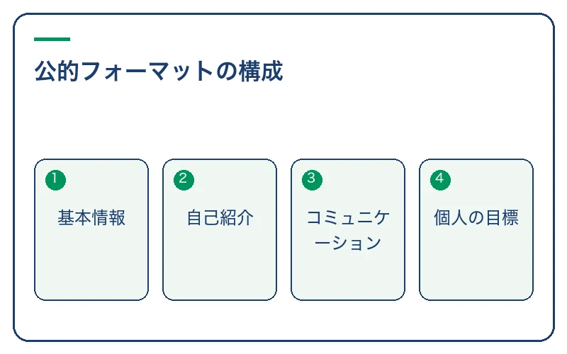 公的フォーマットの構成。基本情報、自己紹介、コミュニケーション、個人の目標