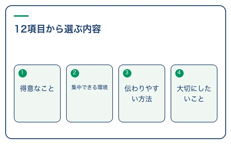 12項目から選ぶ内容。得意なこと、集中できる環境、伝わりやすい方法、大切にしたいこと