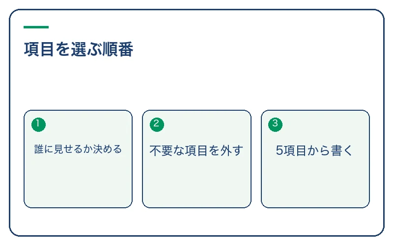 項目を選ぶ順番。誰に見せるか決める、不要な項目を外す、5項目から書く