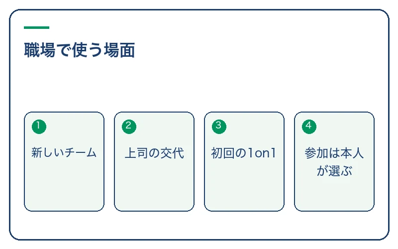 職場で使う場面。新しいチーム、上司の交代、初回の1on1、参加は本人が選ぶ