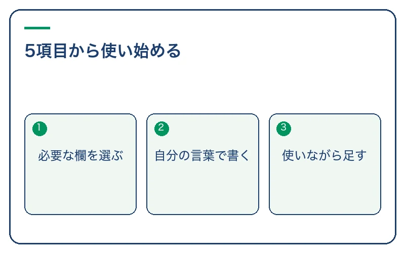 5項目から使い始める。必要な欄を選ぶ、自分の言葉で書く、使いながら足す