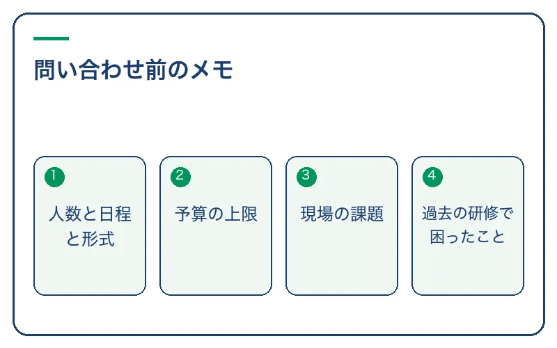 問い合わせ前のメモ。人数と日程と形式、予算の上限、現場の課題、過去の研修で困ったこと