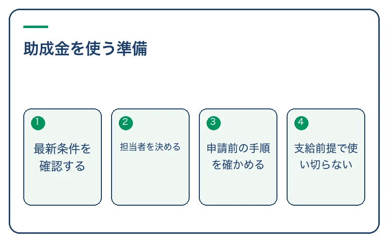 助成金を使う準備。最新条件を確認する、担当者を決める、申請前の手順を確かめる、支給前提で使い切らない