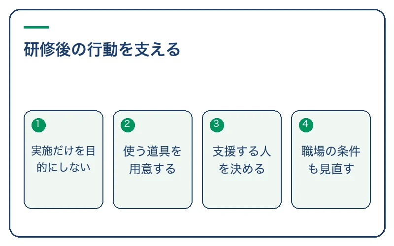 研修後の行動を支える。実施だけを目的にしない、使う道具を用意する、支援する人を決める、職場の条件も見直す