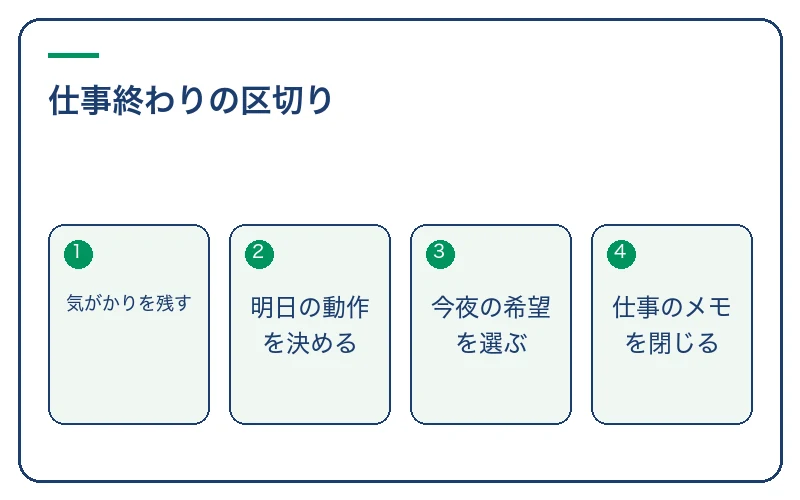 仕事終わりの区切り。気がかりを残す、明日の動作を決める、今夜の希望を選ぶ、仕事のメモを閉じる