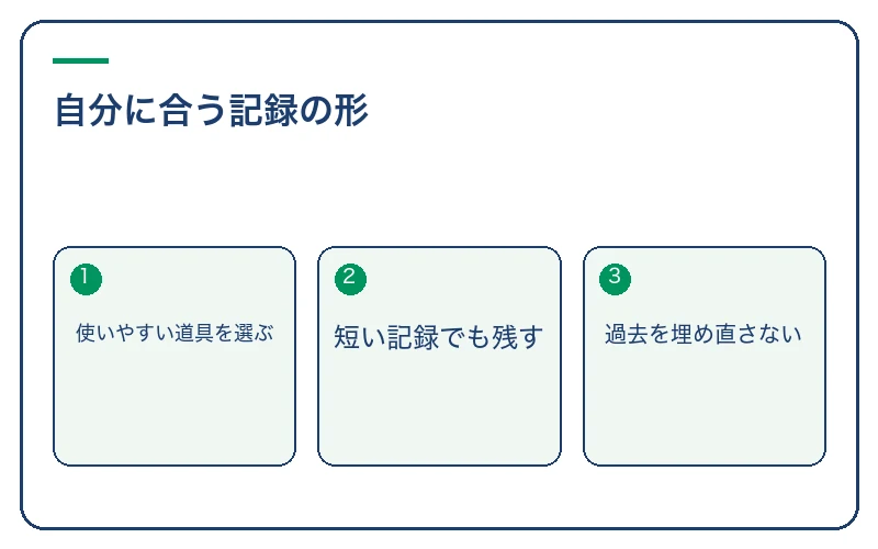 自分に合う記録の形。使いやすい道具を選ぶ、短い記録でも残す、過去を埋め直さない