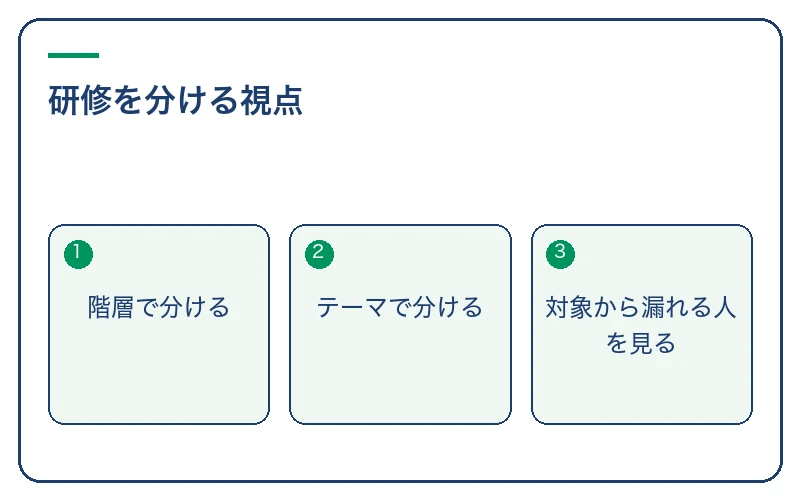 研修を分ける視点。階層で分ける、テーマで分ける、対象から漏れる人を見る