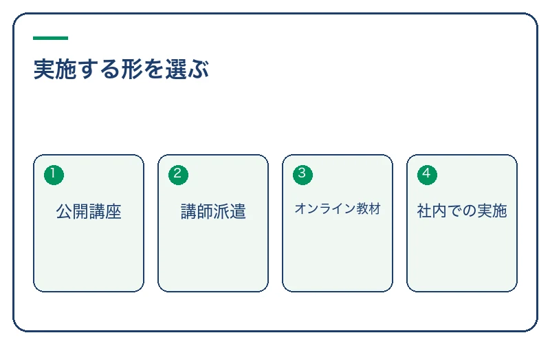 実施する形を選ぶ。公開講座、講師派遣、オンライン教材、社内での実施