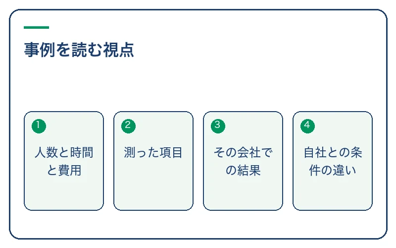 事例を読む視点。人数と時間と費用、測った項目、その会社での結果、自社との条件の違い