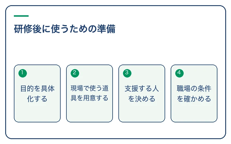 研修後に使うための準備。目的を具体化する、現場で使う道具を用意する、支援する人を決める、職場の条件を確かめる